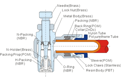 Pneumatic Speed Controller Valve